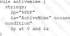 CS0-004 Question 21