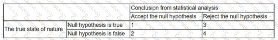 DA0-001 Question 112