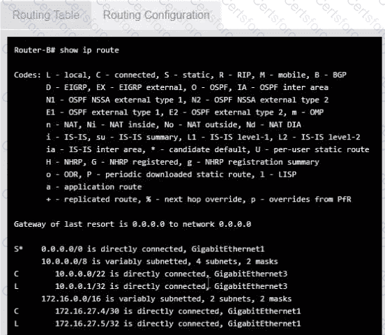 N10-009 Question 143