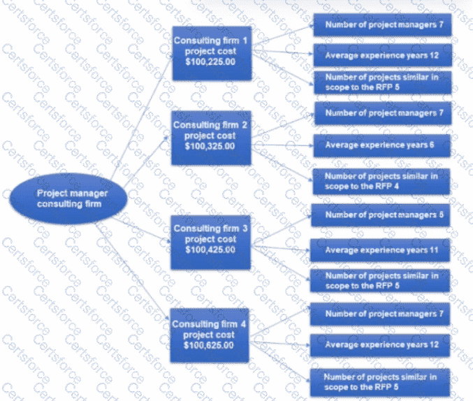 PK0-005 Question 128