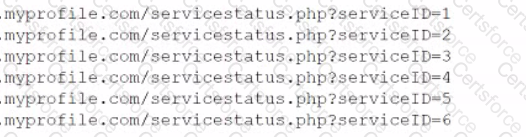 PT0-002 Question 133