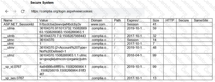 PT0-003 Question 98