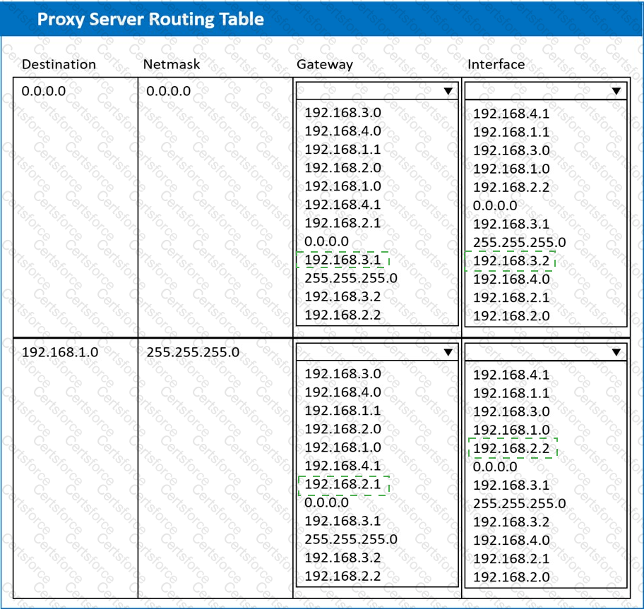 SK0-005 Answer 117