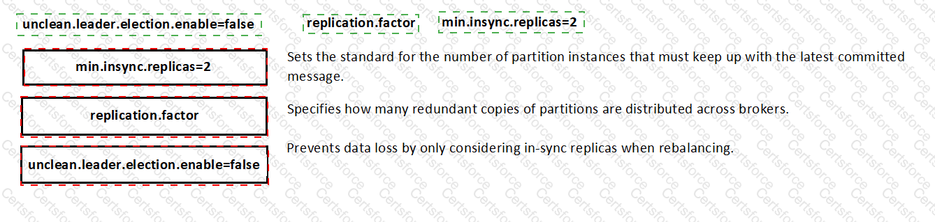 Answer # 6