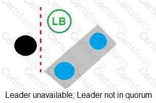 SECRET-SEN Question 1