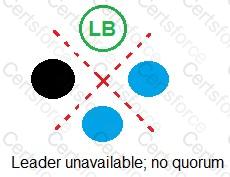 SECRET-SEN Question 1