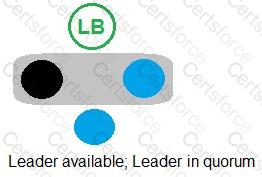 SECRET-SEN Question 1