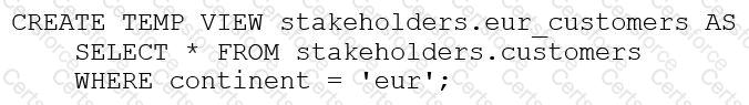 Databricks-Certified-Data-Analyst-Associate Question 15