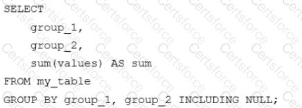 Databricks-Certified-Data-Analyst-Associate Question 32