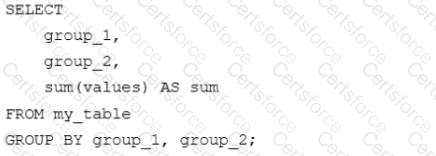 Databricks-Certified-Data-Analyst-Associate Question 32