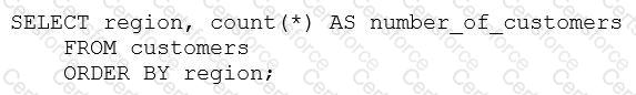 Question # 3