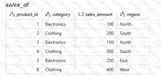 Databricks-Certified-Data-Engineer-Associate Question 10