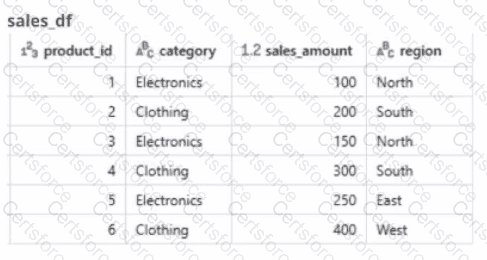 Databricks-Certified-Data-Engineer-Associate Question 4