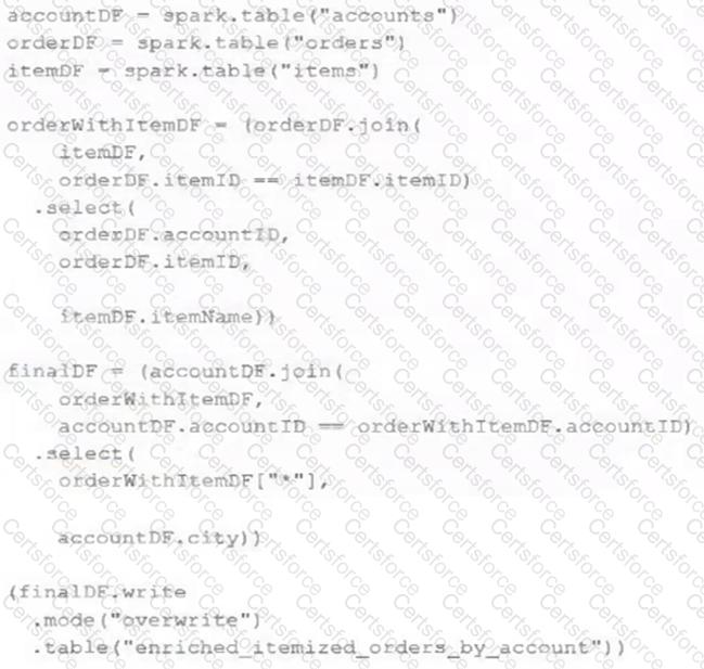 Databricks-Certified-Professional-Data-Engineer Question 14