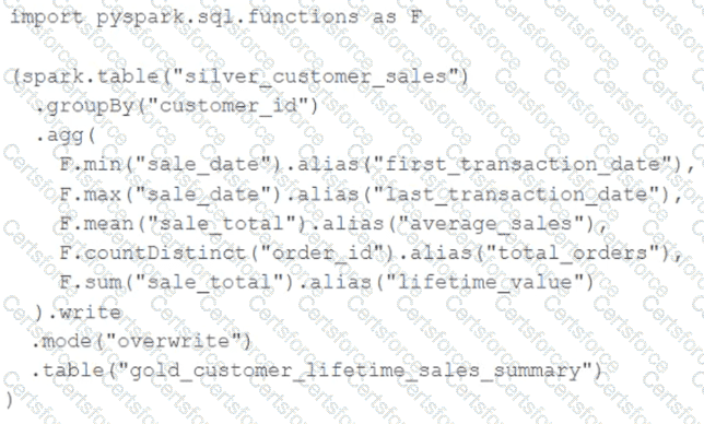 Databricks-Certified-Professional-Data-Engineer Question 30
