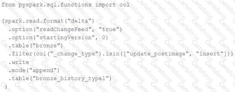 Databricks-Certified-Professional-Data-Engineer Question 11