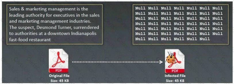 Question # 233