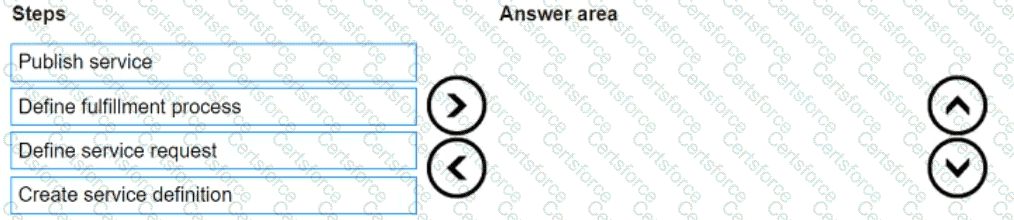 D-CIS-FN-01 Question 33