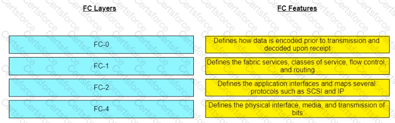 Question # 23