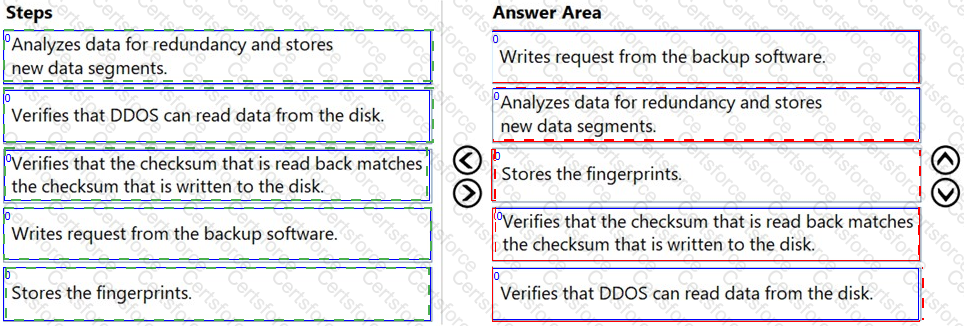 Answer # 5