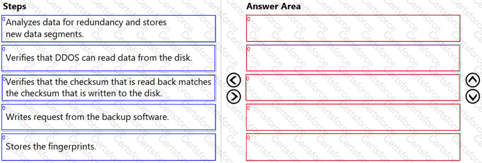 Question # 5