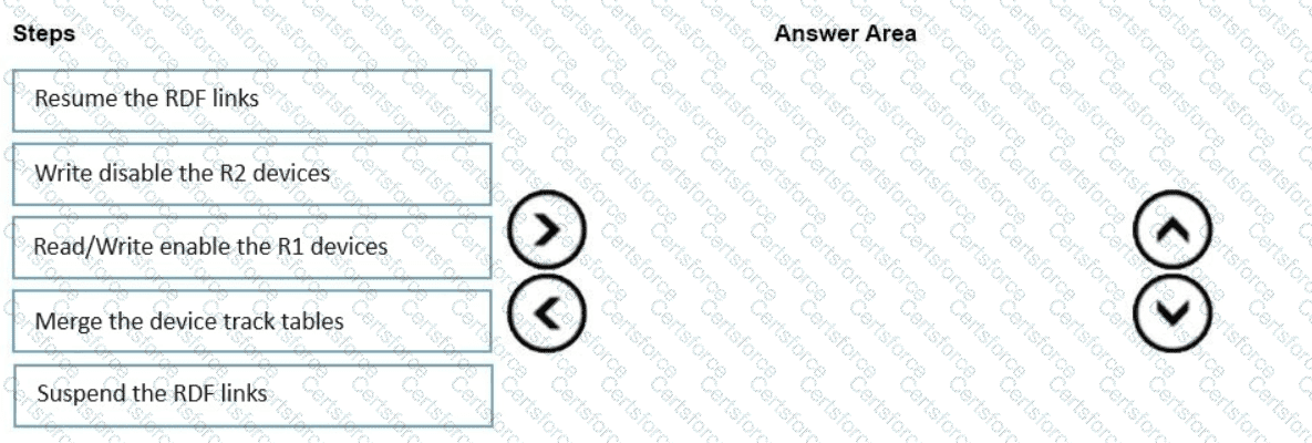 Question # 31