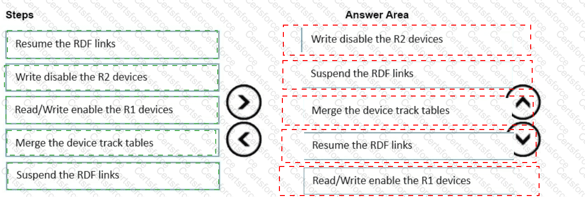 Answer # 31