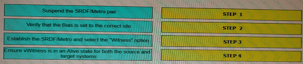 Question # 21