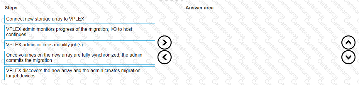 Question # 7