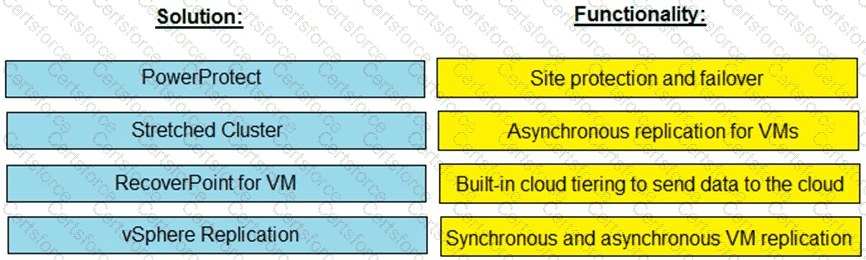 D-VXR-DY-23 Question 19