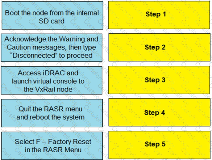 D-VXR-DY-23 Question 13