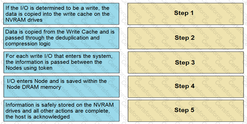 Question # 8
