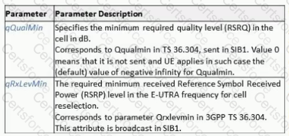 Question # 16