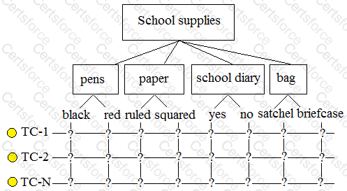 Question # 5