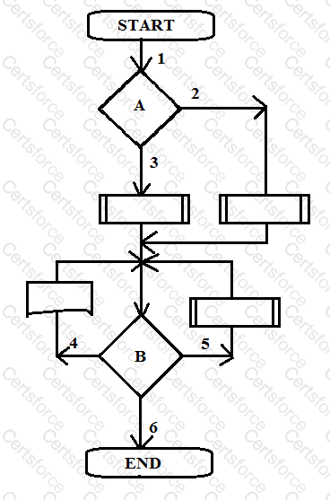 Question # 3