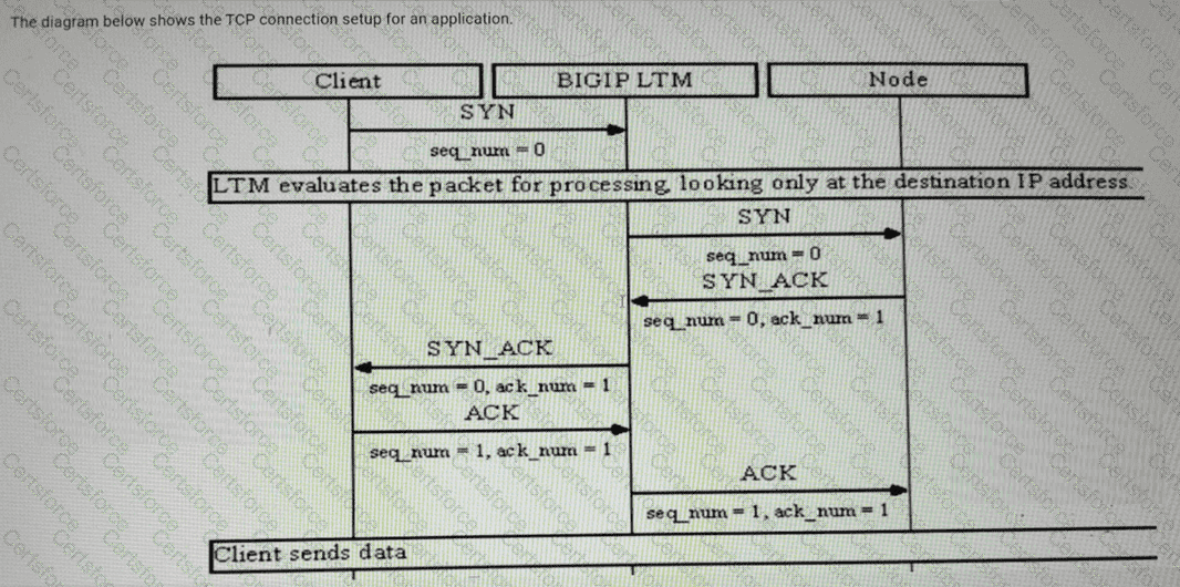 F5CAB2 Question 5