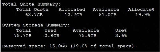 FCP_FAZ_AD-7.4 Question 39