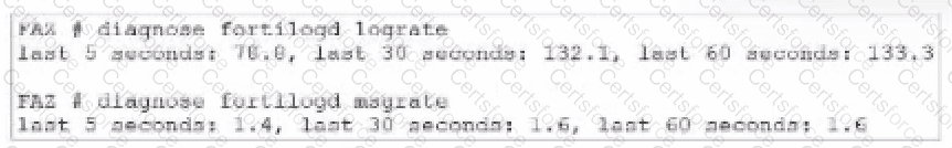 Question # 15