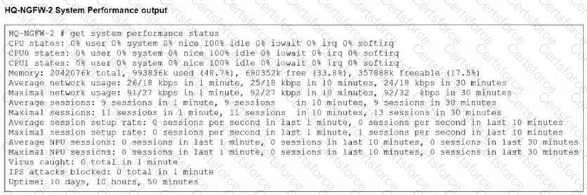 FCP_FMG_AD-7.6 Question 6