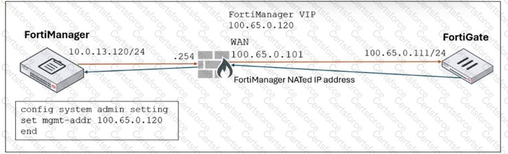 FCP_FMG_AD-7.6 Question 15