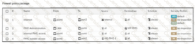 FCP_FMG_AD-7.6 Question 14