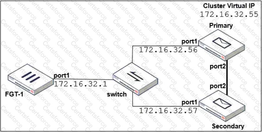 FCP_FML_AD-7.4 Question 6
