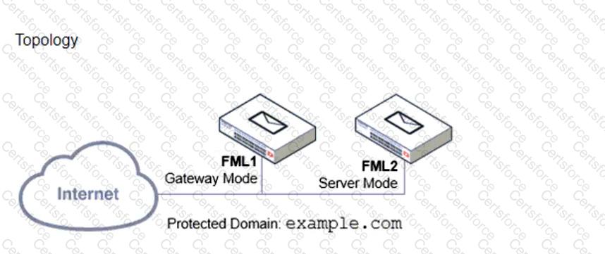 FCP_FML_AD-7.4 Question 8