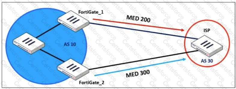 FCSS_EFW_AD-7.4 Question 14