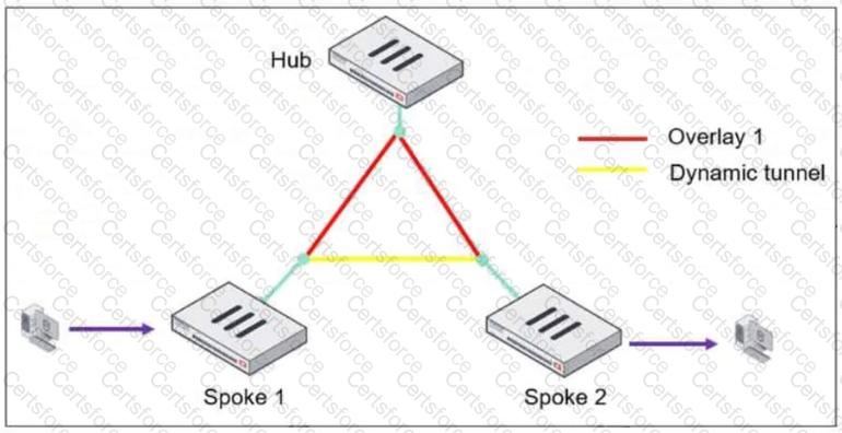 FCSS_EFW_AD-7.4 Question 5