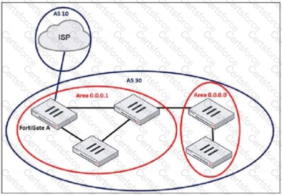 FCSS_EFW_AD-7.4 Question 13