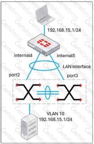 FCSS_EFW_AD-7.4 Question 2