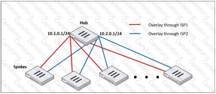 FCSS_EFW_AD-7.4 Question 11