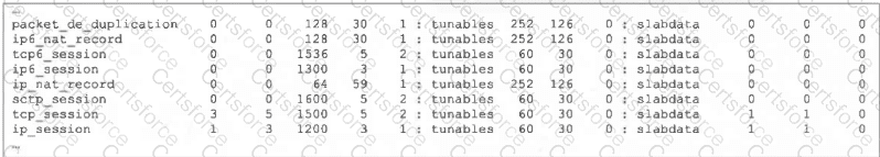 FCSS_NST_SE-7.6 Question 20