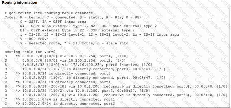 FCSS_NST_SE-7.6 Question 30
